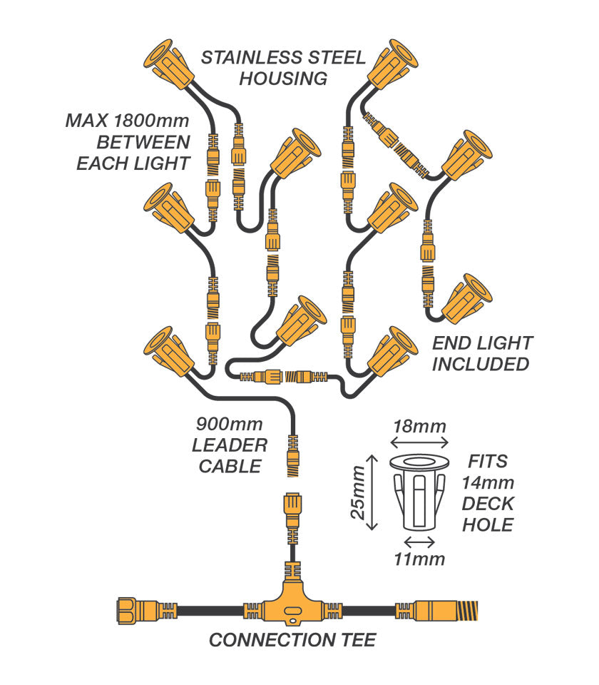 Holman 10 pack 18mm Warm White Deck Light Kit