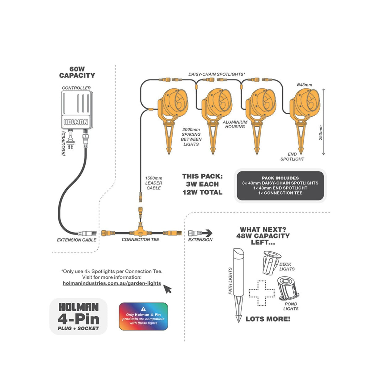 Holman 43mm RGB Colour Spotlight Value Pack