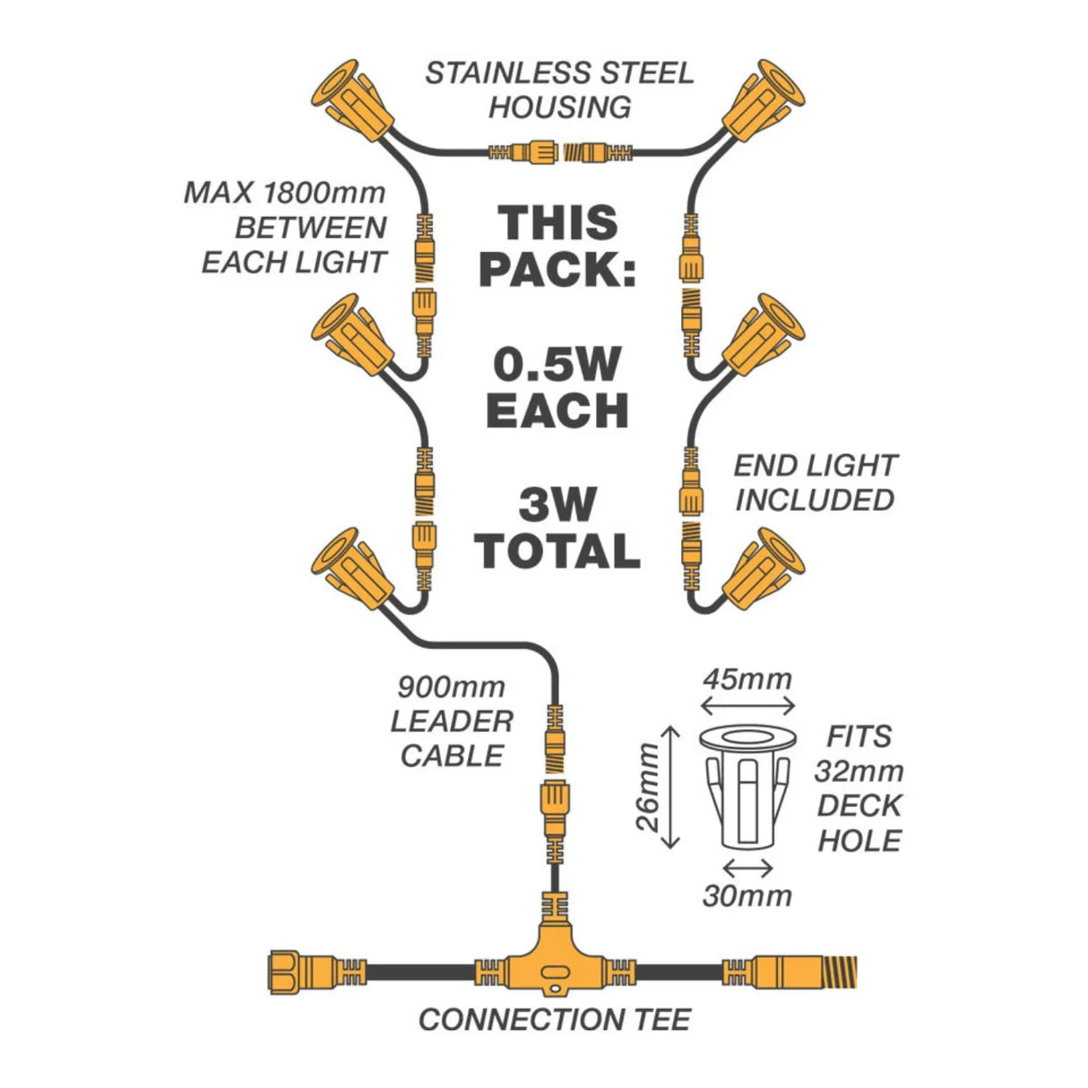 Holman 45mm RGB Colour Deck Light Kit – 0.5W/ 6 Pack