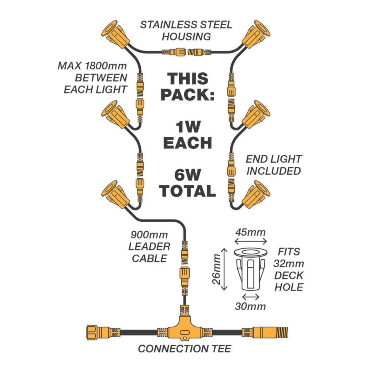Holman 45mm Warm White Deck Light Kit – 6 Pack